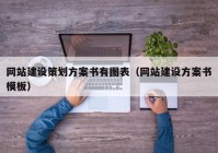 網(wǎng)站建設策劃方案書有圖表（網(wǎng)站建設方案書模板）
